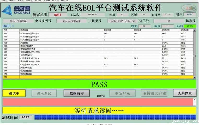 汽车电机驱动器测试系统软件界面