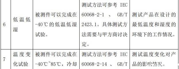 DCDC模块EOL/老化测试项目