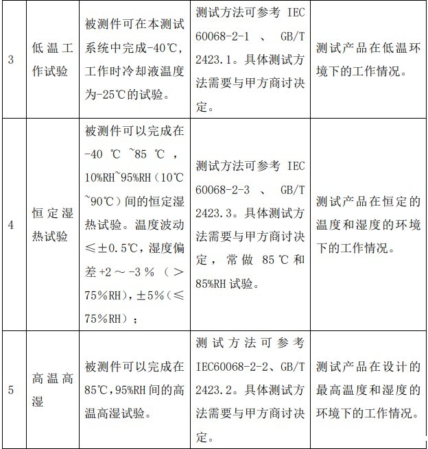 DCDC模块EOL/老化测试项目