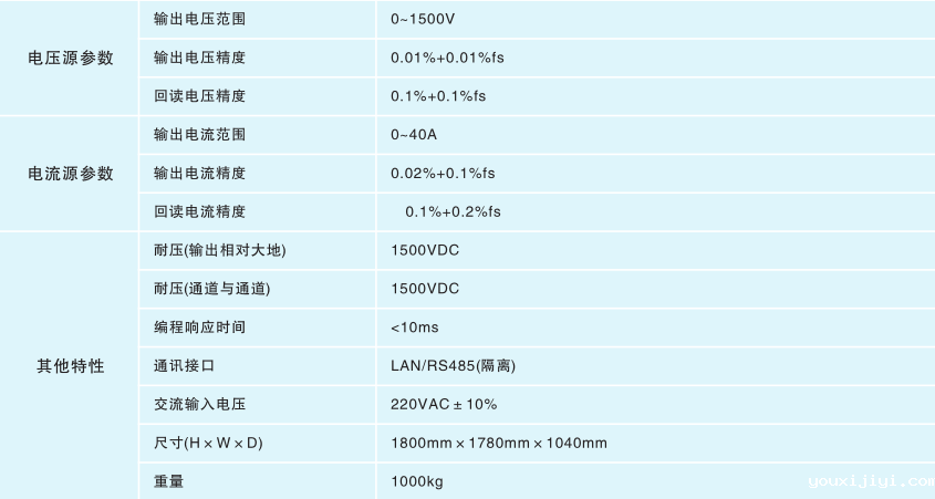 功率半导体器件可靠性测试系统