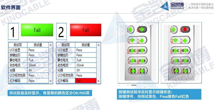 遥控器自动化测试设备软件界面