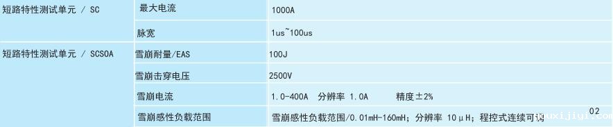 功率半导体动态参数测试系统