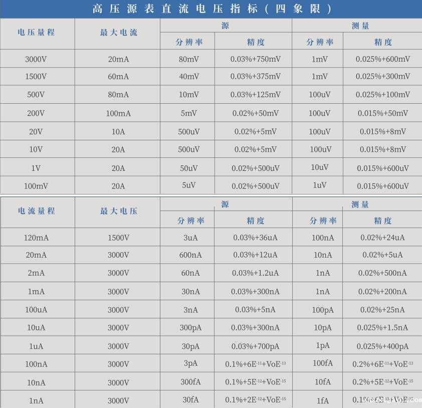 功率半导体高精度静态特性测试系统