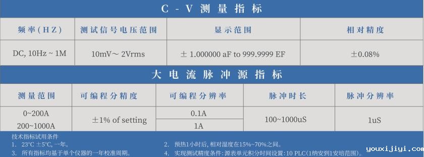 功率半导体高精度静态特性测试系统