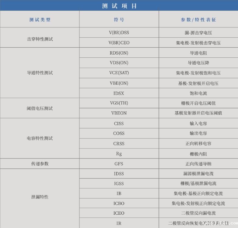 功率半导体高精度静态特性测试系统