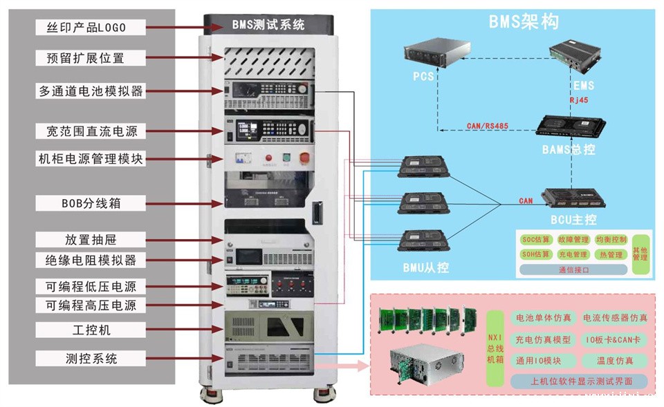 九游会游戏大厅BMS HIL测试系统