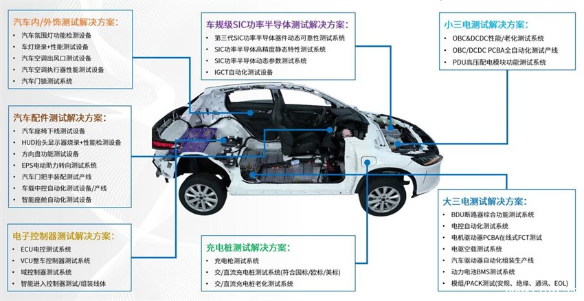 新能源汽车电子测试j9九游官网登录首页.jpg