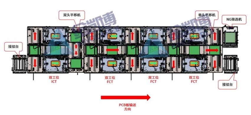 PCB板烧录/ICT/FCT测试产线