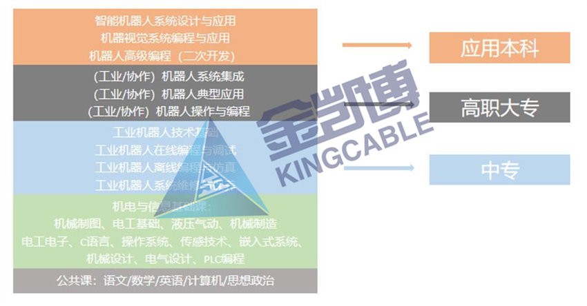 机器人专业实训平台课程